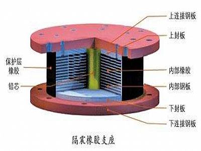 旺苍县通过构建力学模型来研究摩擦摆隔震支座隔震性能