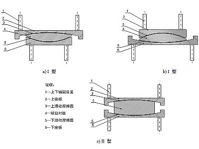 旺苍县建筑摩擦摆隔震支座分类、标记、规格
